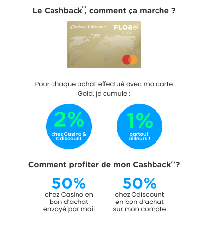 Fonctionnement cashback carte gold FLOA Bank