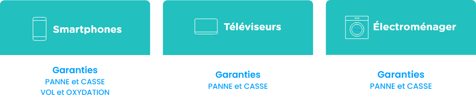 les produits accessibles à la location longue durée Cdiscount